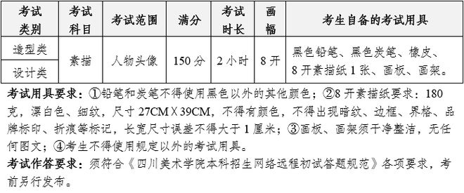 线上初选报名、考试、试卷邮寄要求j9九游会网址是什么四川美术学院(图7)
