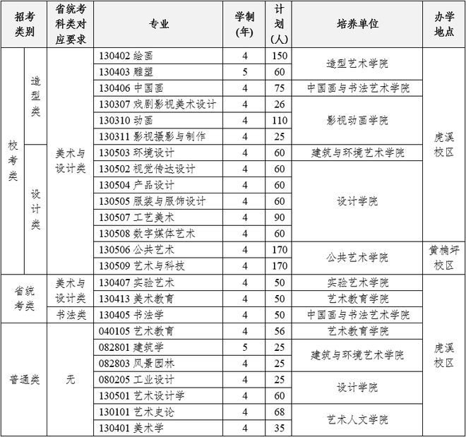 线上初选报名、考试、试卷邮寄要求j9九游会网址是什么四川美术学院(图13)